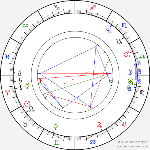 David Viktora birth chart, David Viktora astro natal horoscope, astrology