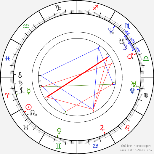 Dino Radja birth chart, Dino Radja astro natal horoscope, astrology