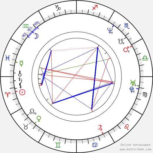 Dmitriy Nagiev birth chart, Dmitriy Nagiev astro natal horoscope, astrology