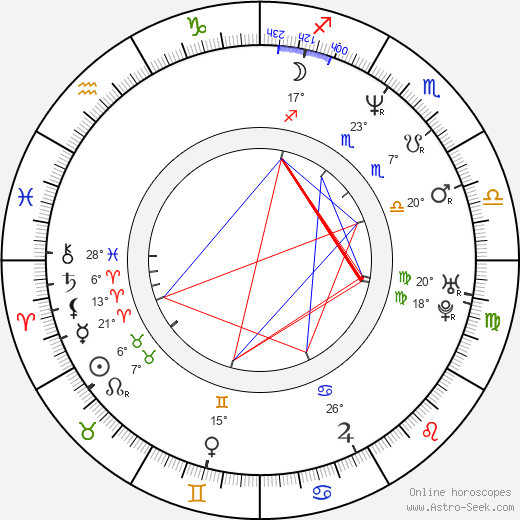 Dong-il Song birth chart, biography, wikipedia 2023, 2024