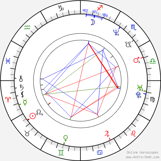Dong-il Song birth chart, Dong-il Song astro natal horoscope, astrology