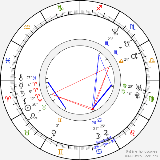 Emmanuel Itier birth chart, biography, wikipedia 2024, 2025
