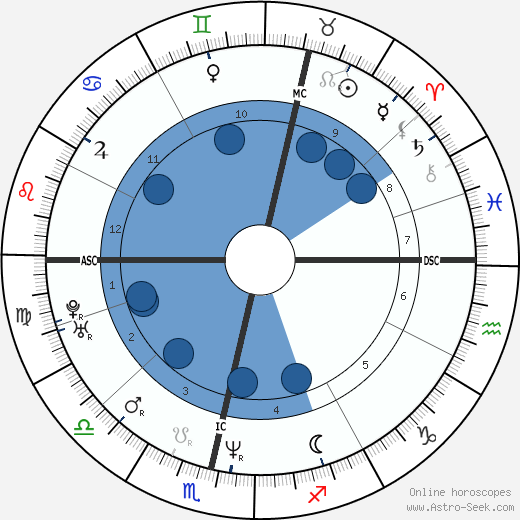 Erik Thomson wikipedia, horoscope, astrology, instagram