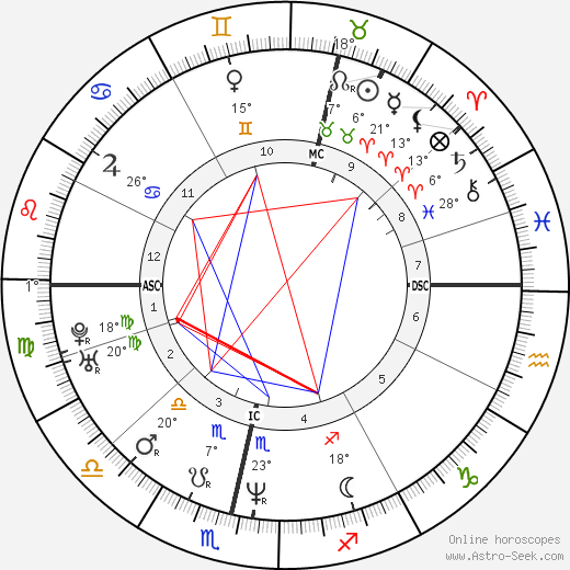Erik Thomson birth chart, biography, wikipedia 2024, 2025