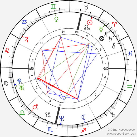 Erik Thomson birth chart, Erik Thomson astro natal horoscope, astrology