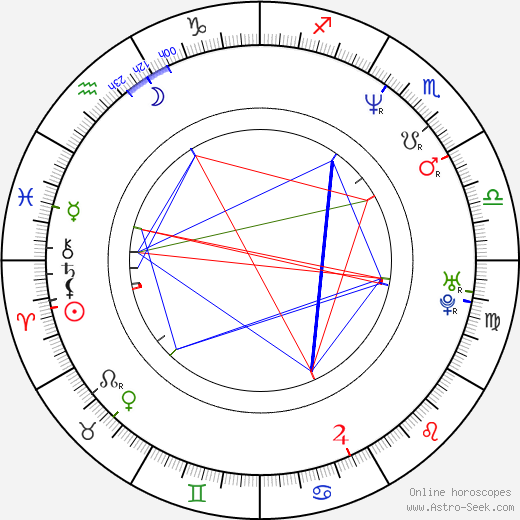 Ewa Bakalarska birth chart, Ewa Bakalarska astro natal horoscope, astrology
