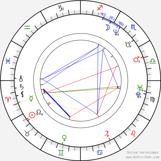 Glenn Jacobs birth chart, Glenn Jacobs astro natal horoscope, astrology