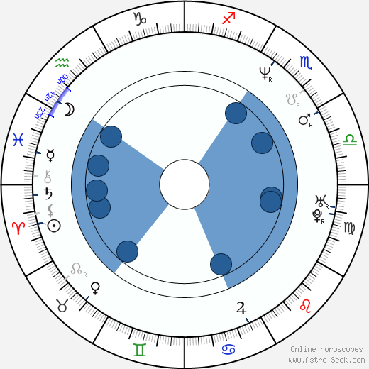 Gustavo Ferrari wikipedia, horoscope, astrology, instagram
