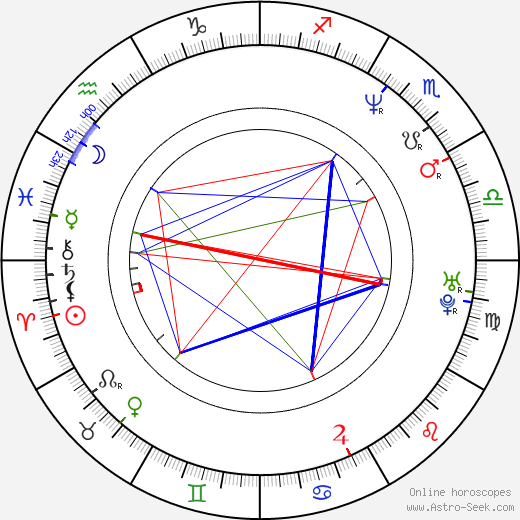  Gustavo Ferrari день рождения гороскоп, Gustavo Ferrari Натальная карта онлайн