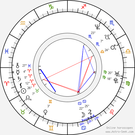 Henry Ian Cusick birth chart, biography, wikipedia 2024, 2025