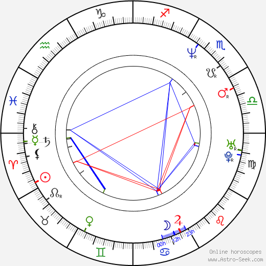 Henry Ian Cusick birth chart, Henry Ian Cusick astro natal horoscope, astrology