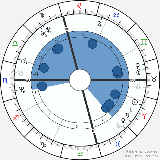 Isabel Marant wikipedia, horoscope, astrology, instagram