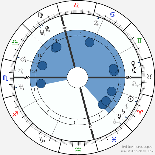 Isabel Marant wikipedia, biography, birth chart, instagram Isabel Marant wikipedia, horoscope, astrology, instagram