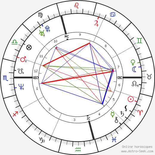 Isabel Marant birth chart, Isabel Marant astro natal horoscope, astrology