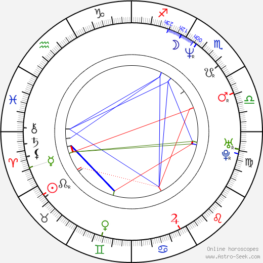 Ivana Despotovic birth chart, Ivana Despotovic astro natal horoscope, astrology