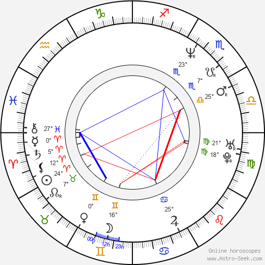 Jaimz Woolvett birth chart, biography, wikipedia 2024, 2025