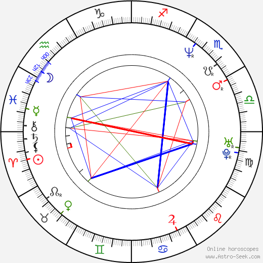 Jan Leflík birth chart, Jan Leflík astro natal horoscope, astrology