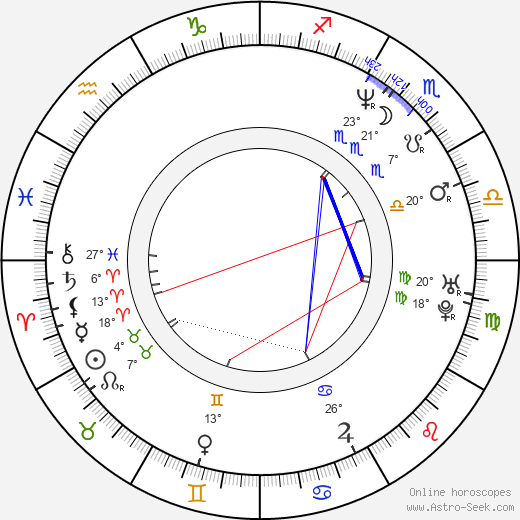 Jason Beck birth chart, biography, wikipedia 2024, 2025