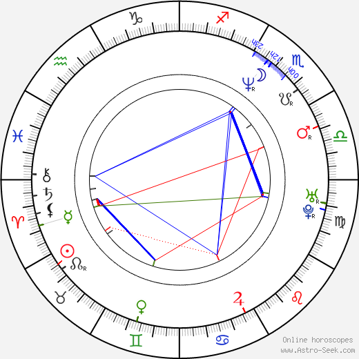 Jason Beck birth chart, Jason Beck astro natal horoscope, astrology