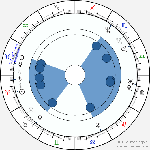 Hudgens Birth Chart