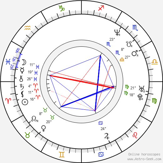 Hudgens Birth Chart