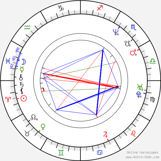 John E. Hudgens birth chart, John E. Hudgens astro natal horoscope, astrology