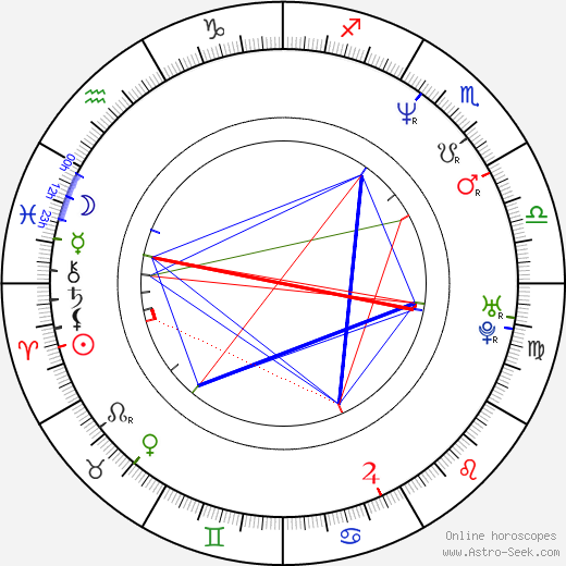 Jonathan Firth birth chart, Jonathan Firth astro natal horoscope, astrology