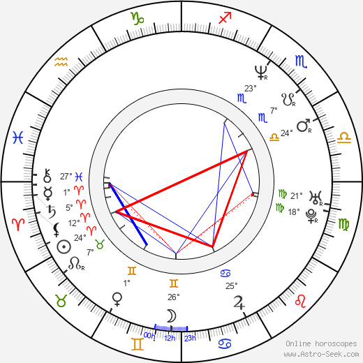 Josef Vozár birth chart, biography, wikipedia 2024, 2025