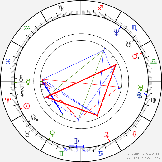 Josef Vozár birth chart, Josef Vozár astro natal horoscope, astrology