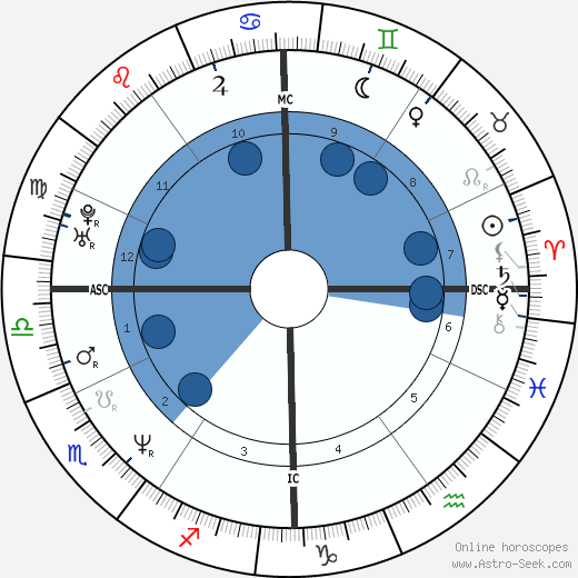 Julia Zemiro horoscope, astrology, sign, zodiac, date of birth, instagram