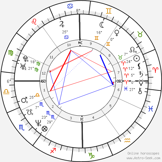 Julia Zemiro birth chart, biography, wikipedia 2024, 2025