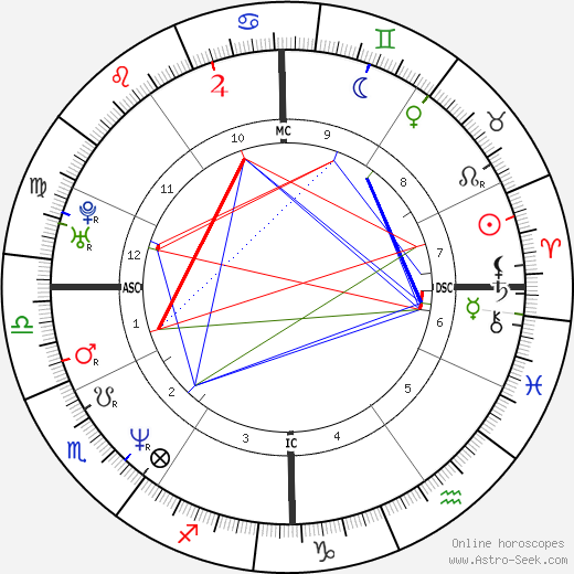 Julia Zemiro birth chart, Julia Zemiro astro natal horoscope, astrology