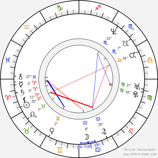 Kari Juusonen birth chart, biography, wikipedia 2024, 2025