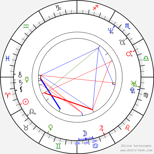 Kari Juusonen birth chart, Kari Juusonen astro natal horoscope, astrology