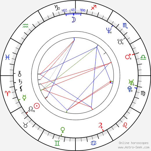 Kari Wuhrer birth chart, Kari Wuhrer astro natal horoscope, astrology