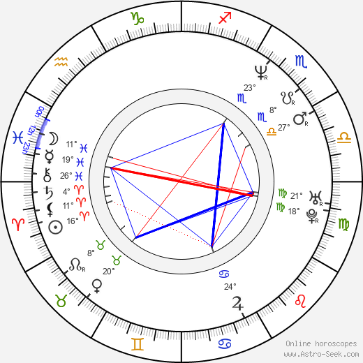 Kathleen Barr birth chart, biography, wikipedia 2023, 2024