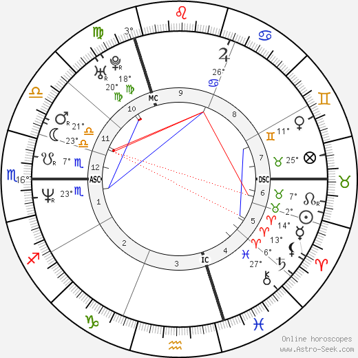Katia Alens birth chart, biography, wikipedia 2024, 2025