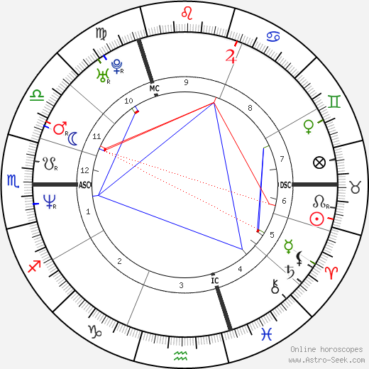 Katia Alens birth chart, Katia Alens astro natal horoscope, astrology