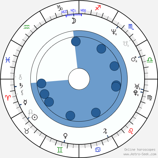 Kevin Jubinville wikipedia, biography, birth chart, instagram Kevin Jubinville wikipedia, horoscope, astrology, instagram