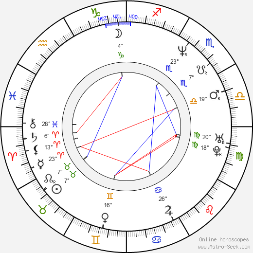 Kevin Jubinville birth chart, biography, wikipedia 2023, 2024