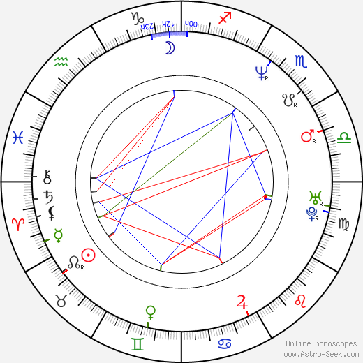 Kevin Jubinville birth chart, Kevin Jubinville astro natal horoscope, astrology