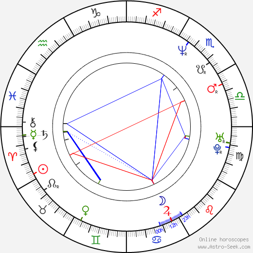 Kimberly Elise birth chart, Kimberly Elise astro natal horoscope, astrology