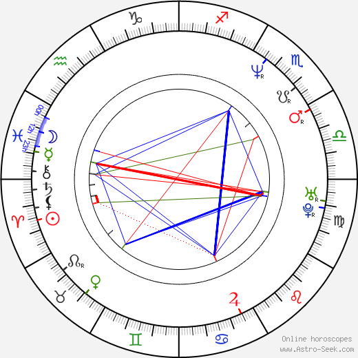 Lance Doty birth chart, Lance Doty astro natal horoscope, astrology