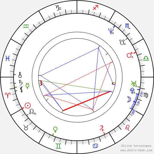 Lara Jill Miller birth chart, Lara Jill Miller astro natal horoscope, astrology