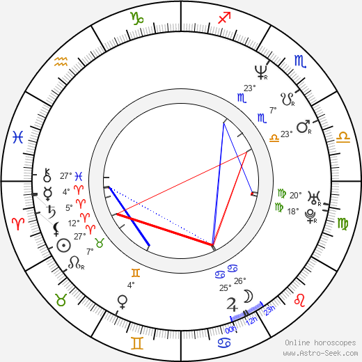 Leslie Bega birth chart, biography, wikipedia 2024, 2025
