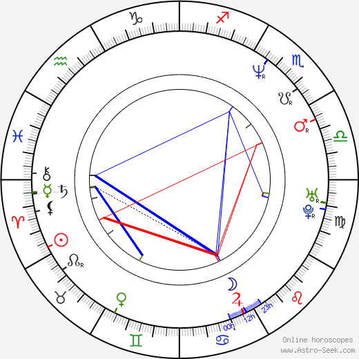Leslie Bega birth chart, Leslie Bega astro natal horoscope, astrology
