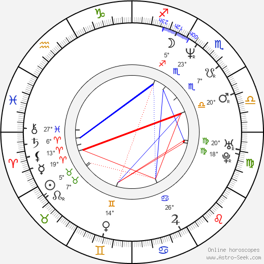 Liliana Rodriguez birth chart, biography, wikipedia 2024, 2025
