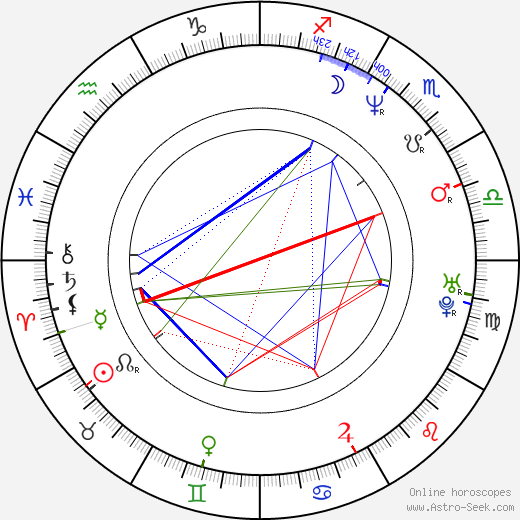 Liliana Rodriguez birth chart, Liliana Rodriguez astro natal horoscope, astrology