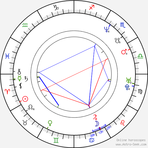 Liz Phair birth chart, Liz Phair astro natal horoscope, astrology