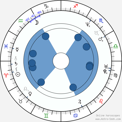 Malena Engström wikipedia, biography, birth chart, instagram Malena Engström wikipedia, horoscope, astrology, instagram